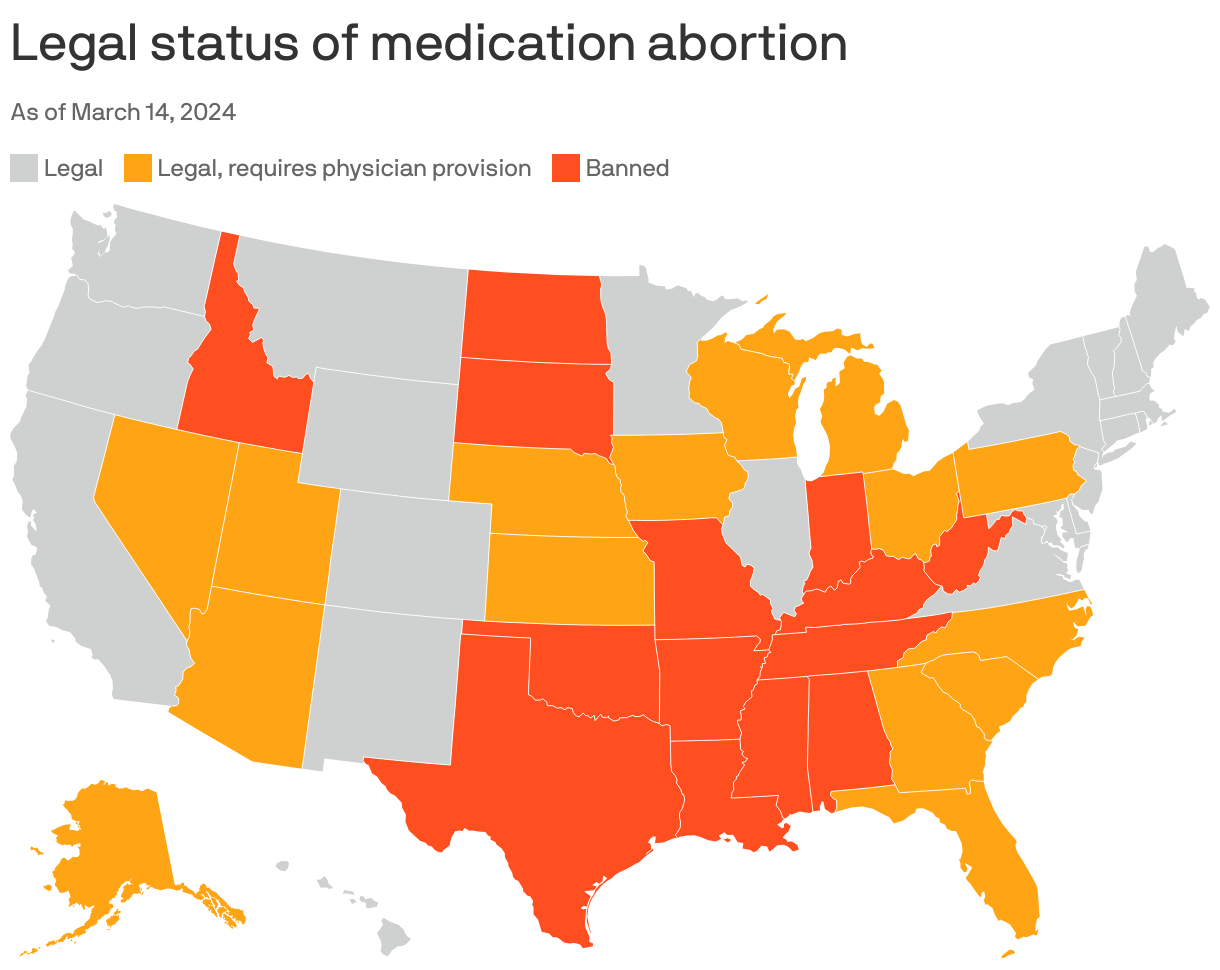 Legal status of medication abortion