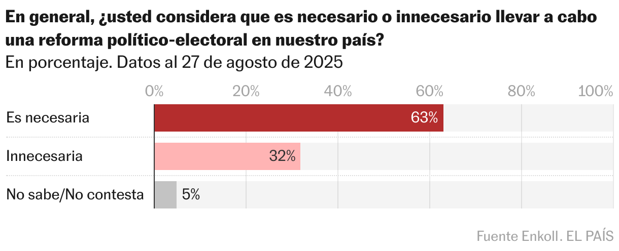 Gráfico de barras