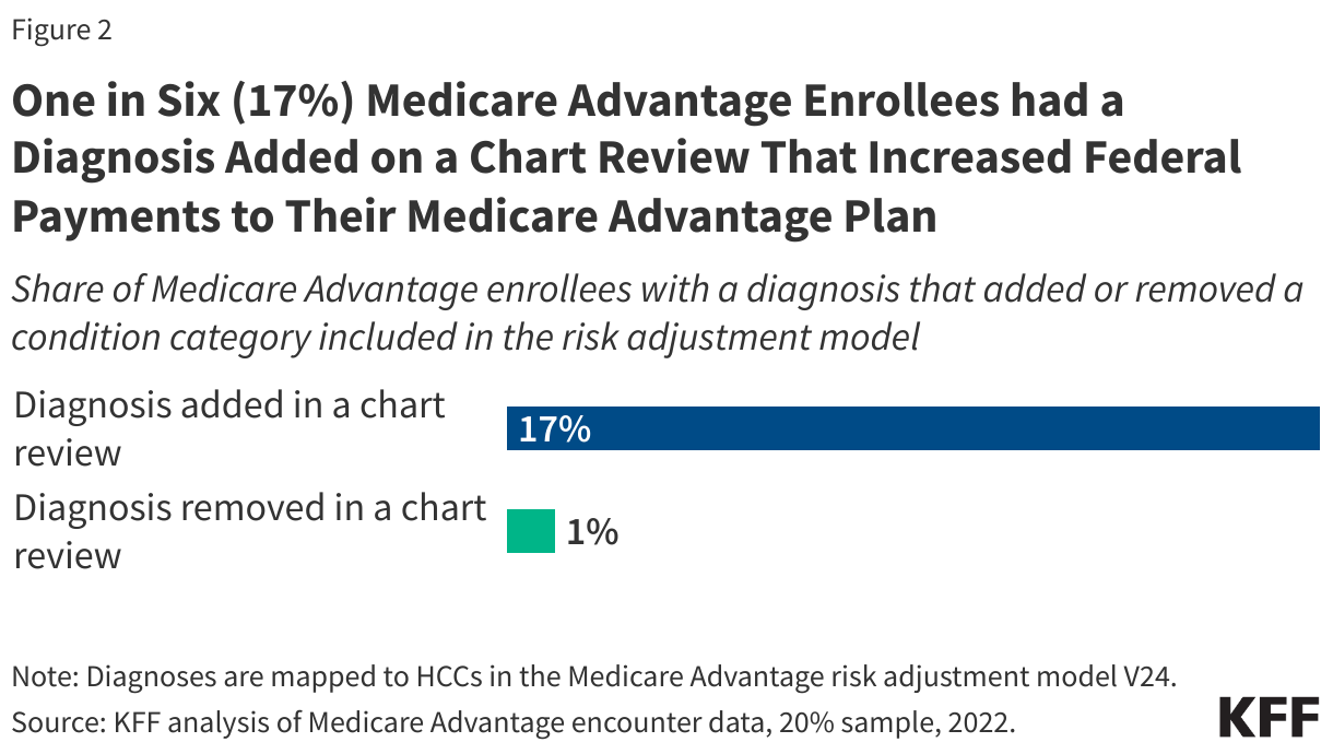 Interactive DataWrapper Embed