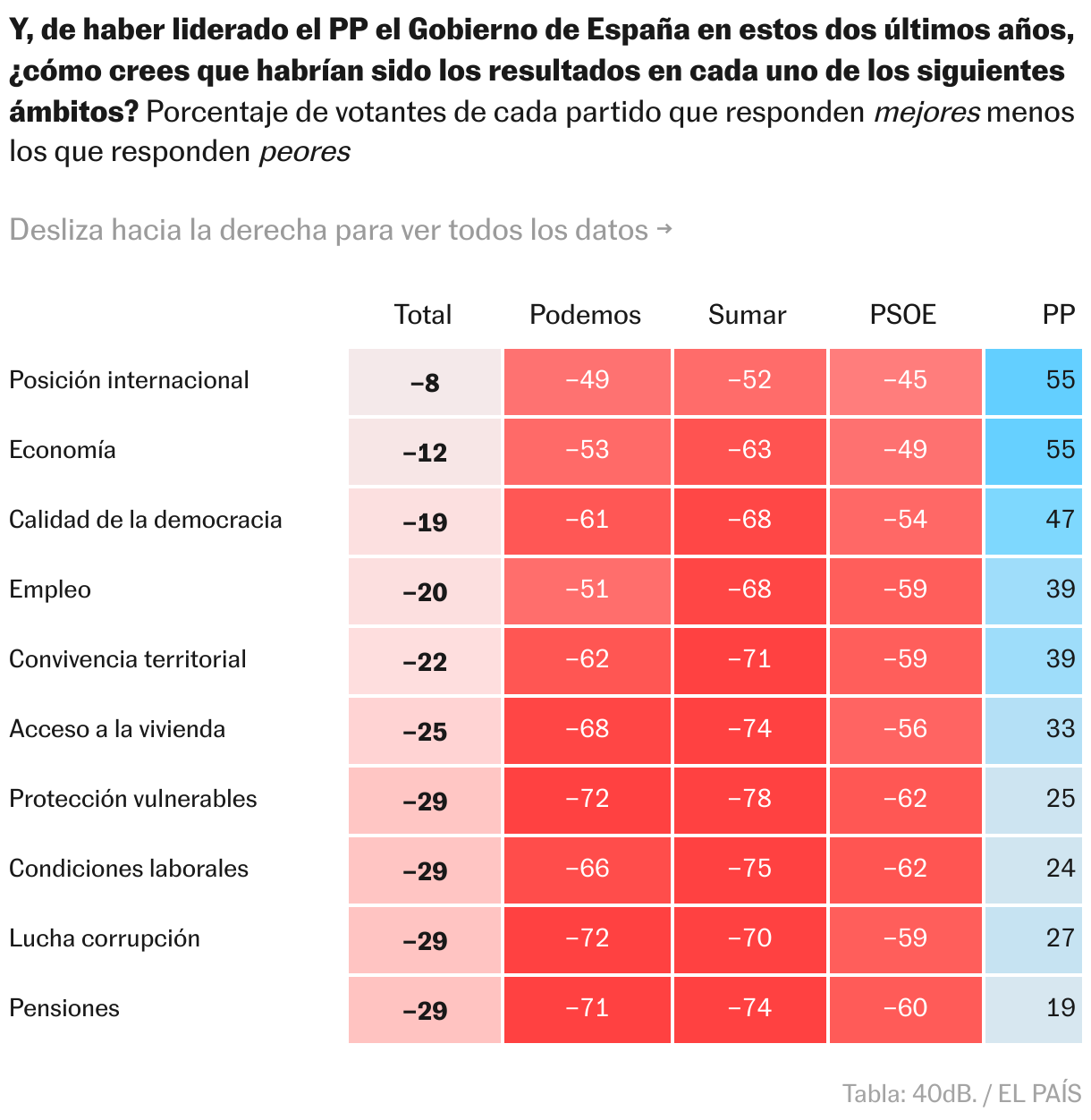 Tabla