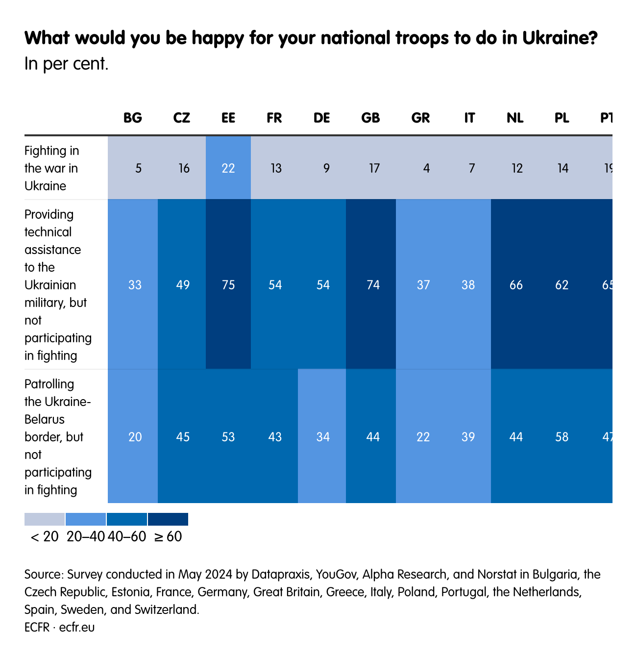 What would you be happy for your national troops to do in Ukraine?