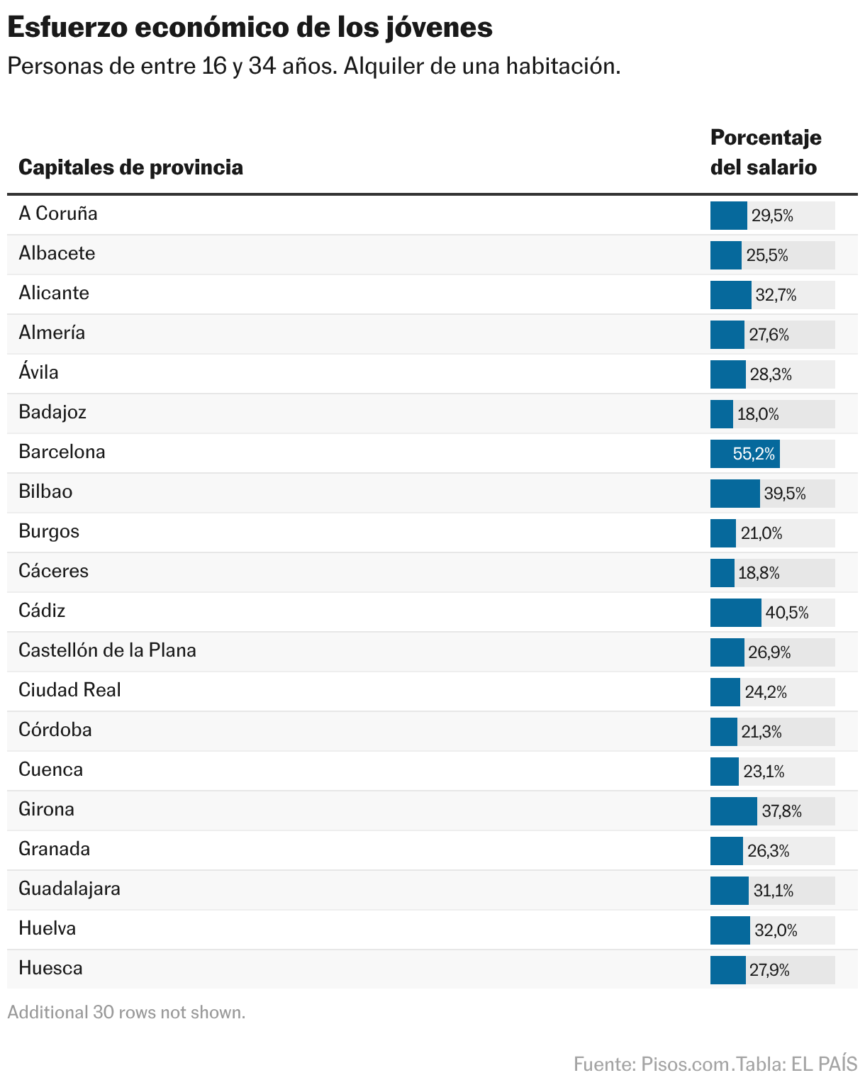 Esfuerzo económico de los jóvenes (Tabla)