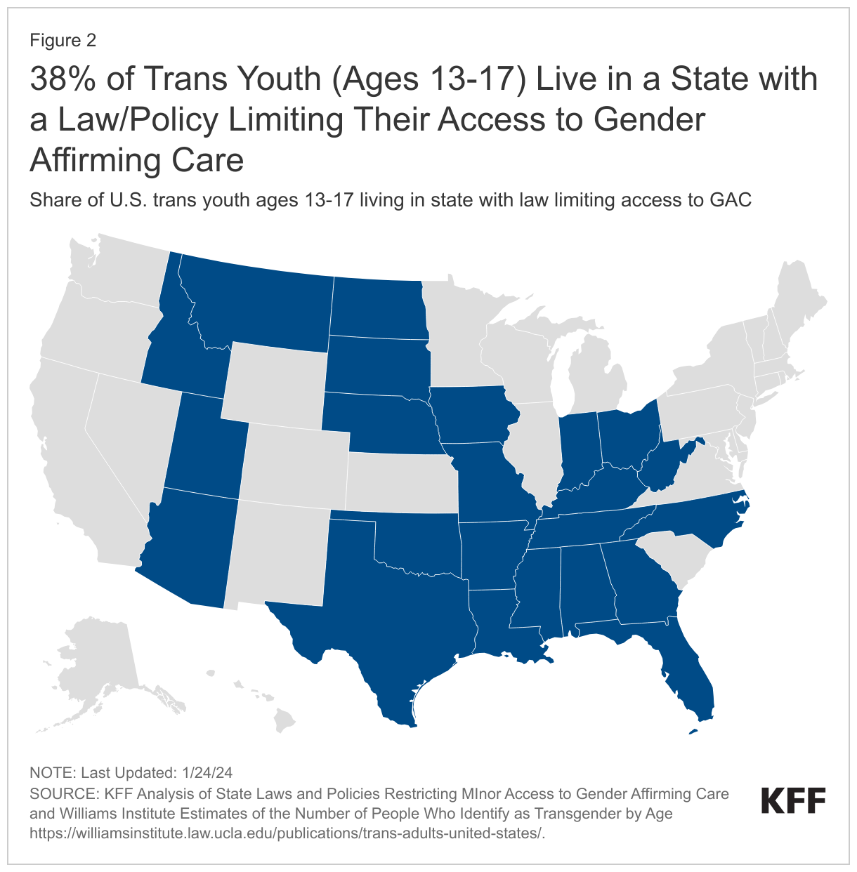 Nearly 4 in 10 Trans Youth (Ages 13-17) Live in a State with a Law/Policy Limiting Their Access to Gender Affirming Care data chart