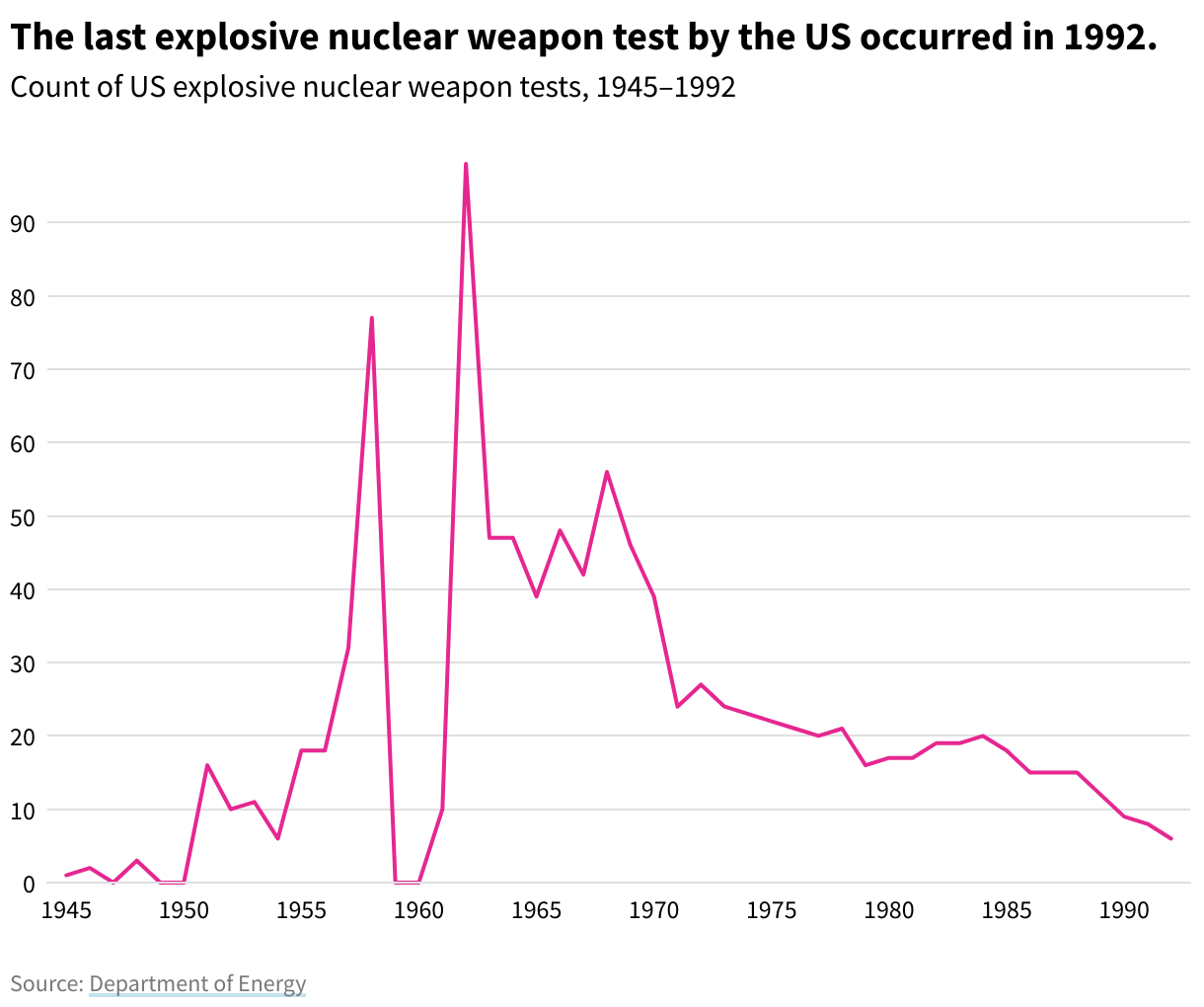 how many nuclear cruise missiles does the us have