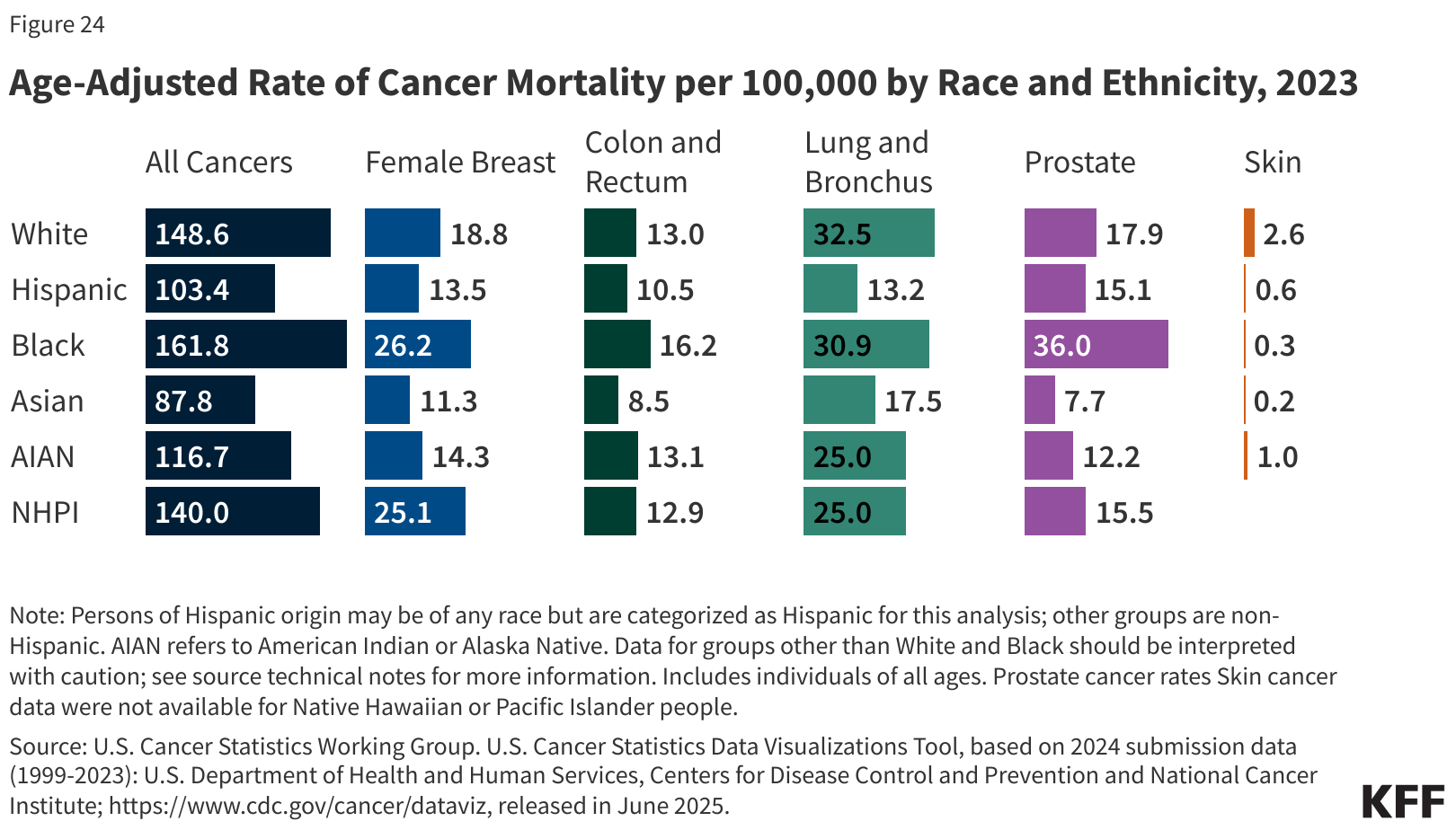 Home - Hot Topics: Racism in Healthcare - Subject Guides at University of  Maine, image size:1620x924
