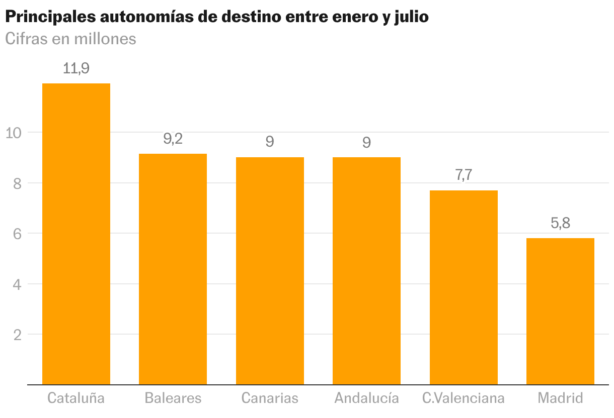 Gráfico de columnas