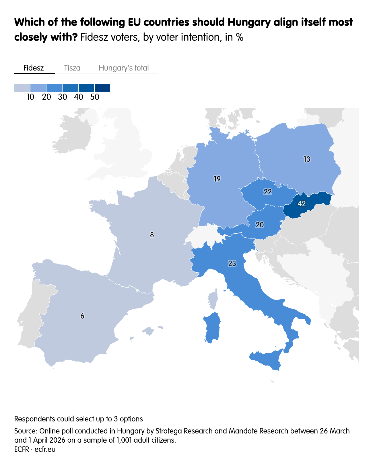 Which of the following EU countries should Hungary align itself most closely with?