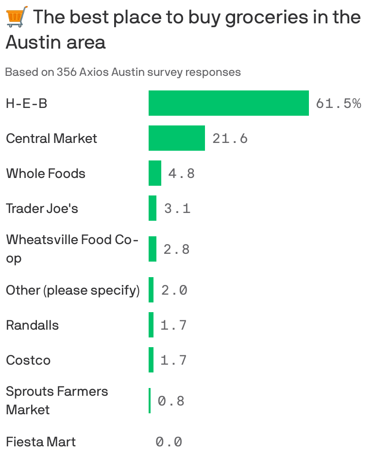 is buying more than groceries with Whole Foods — it's also getting  more than 400 stores to use as delivery hubs - Vox