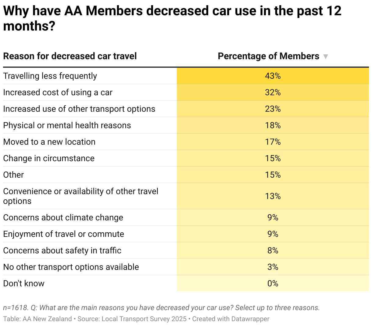 Interactive data visualization chart