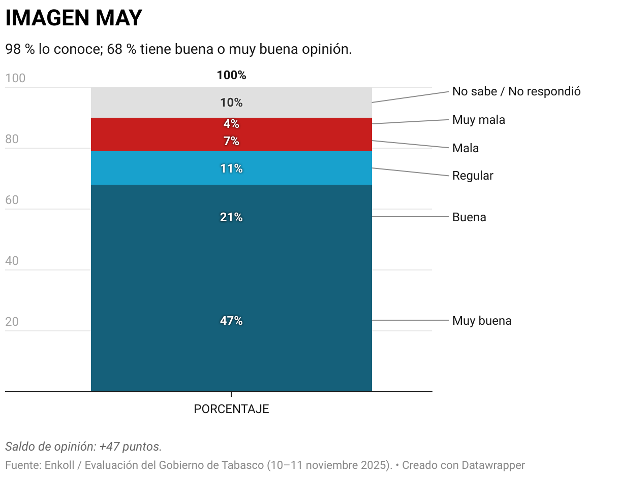 IMAGEN MAY (Columnas apiladas)