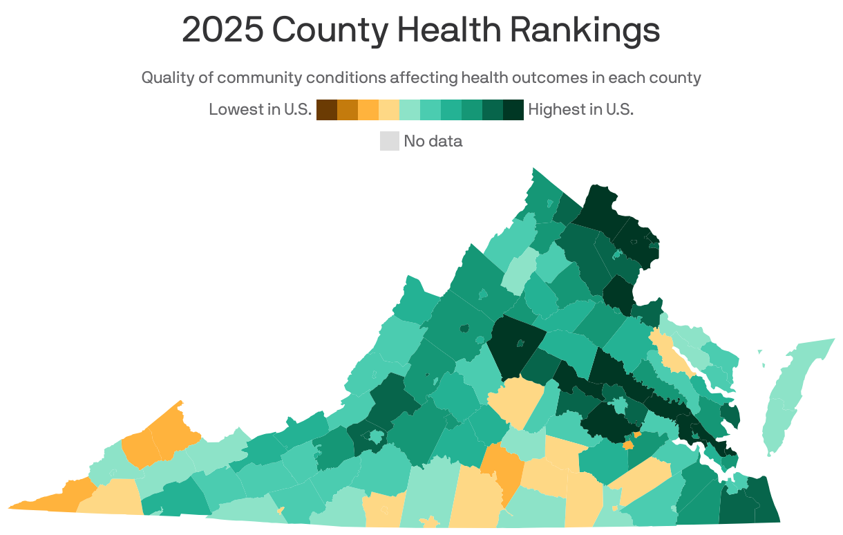 A choropleth map of Virginia counties showing 2025 County Health Rankings. Counties were ranked by the quality of community conditions that affect local health outcomes, such as social and economic factors, physical environment and health infrastructure. Falls Church city, Va. ranked the highest in the state, while Buchanan County, Va. ranked the lowest.