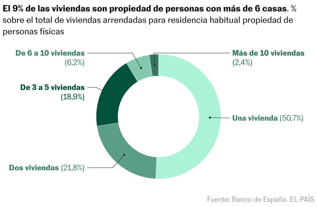 Gráfico de anillo
