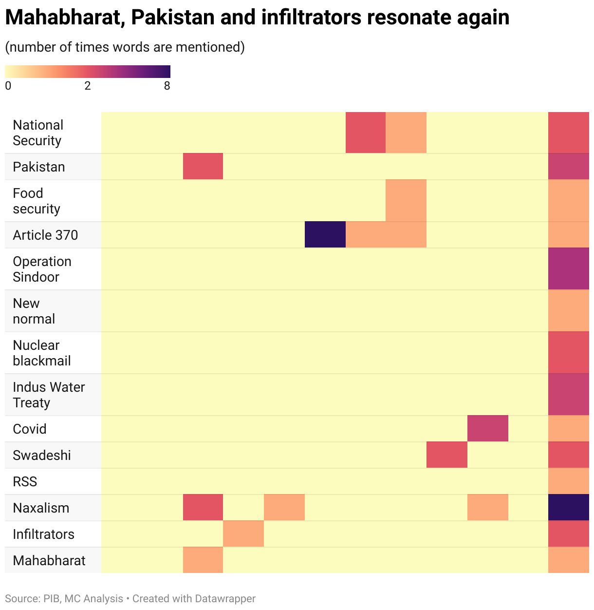 Mahabharat, Pakistan and infiltrators resonate again (Table)