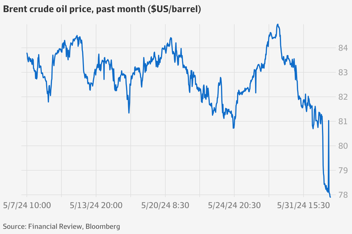 opec-oil-commodities-hit-as-oil-slumps-iron-ore-in-correction