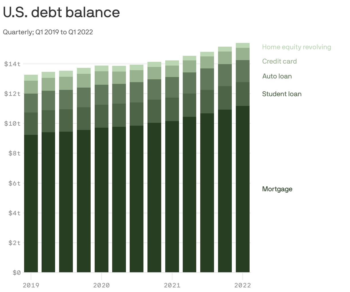 U.S. debt balance