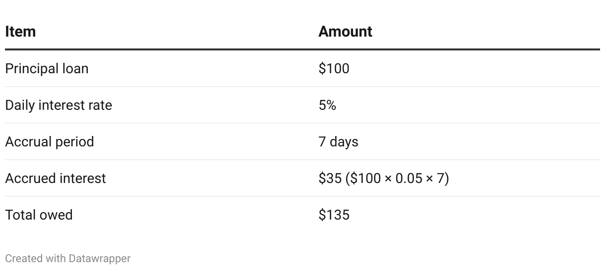 How to record accrued revenue correctly + sample journal entries ...