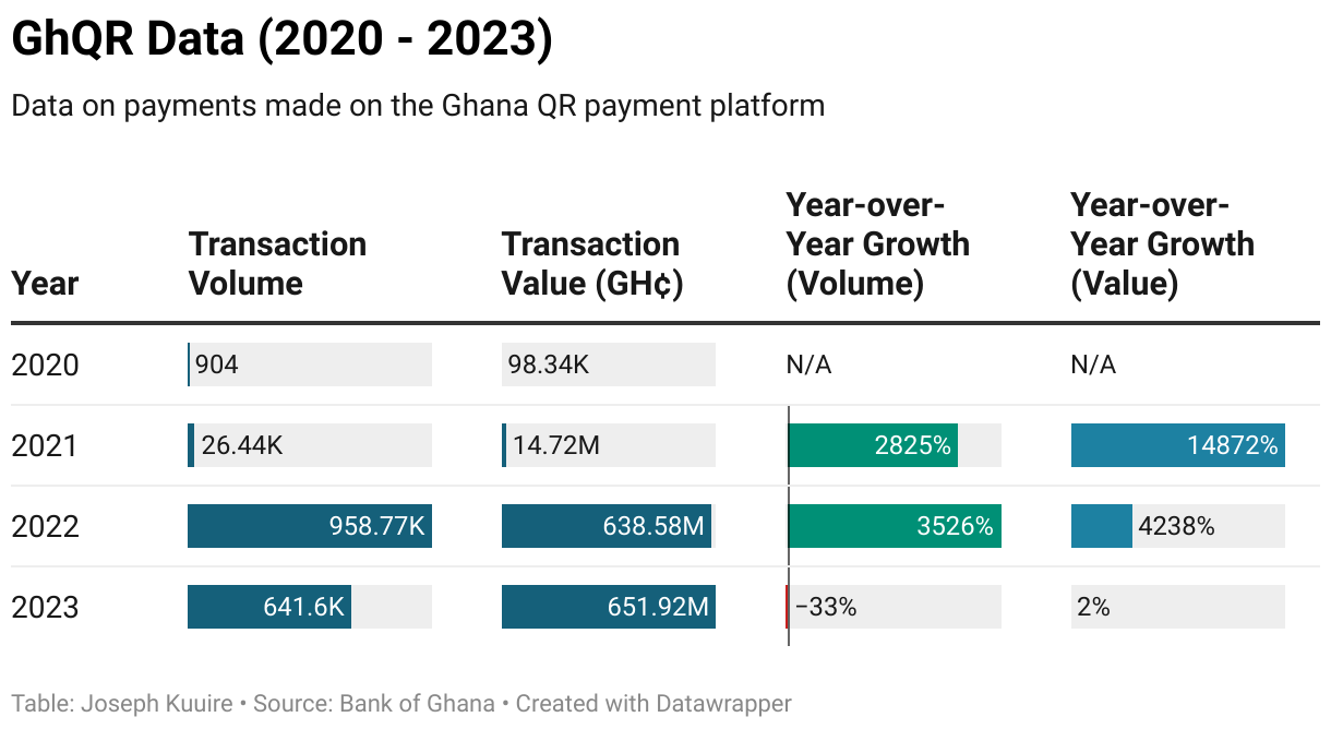 GhQR Data (2020 - 2023) (Table)