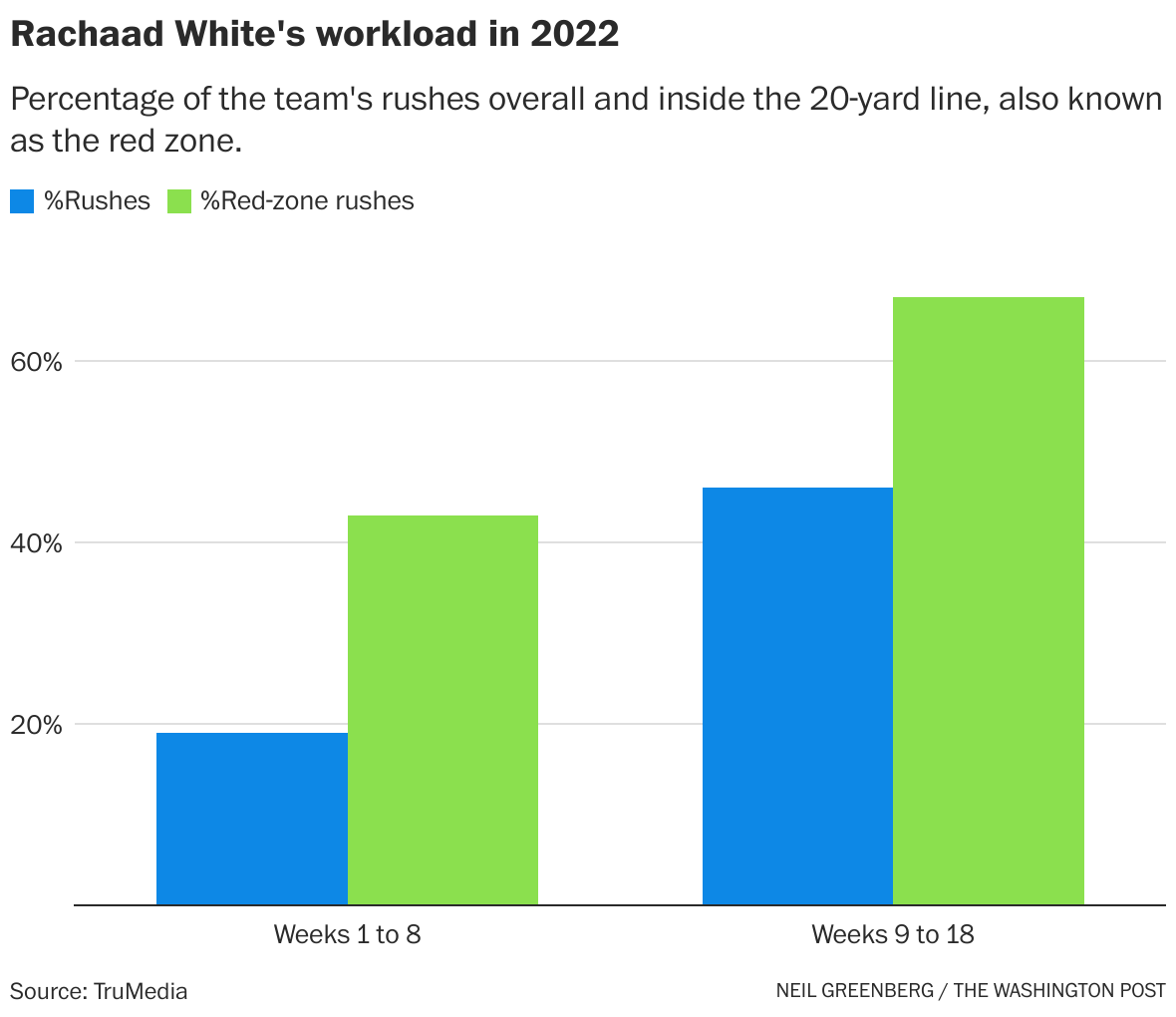 Fantasy football 2023 draft cheat sheet: Tips to prep for your draft night  - The Washington Post