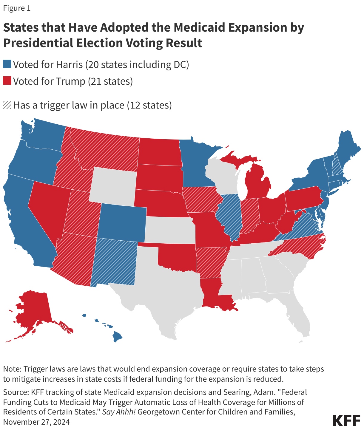 States that Have Adopted the Medicaid Expansion by Presidential Election Voting Result data chart