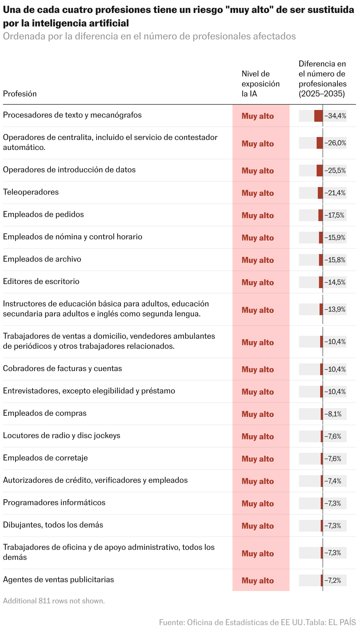 Tabla