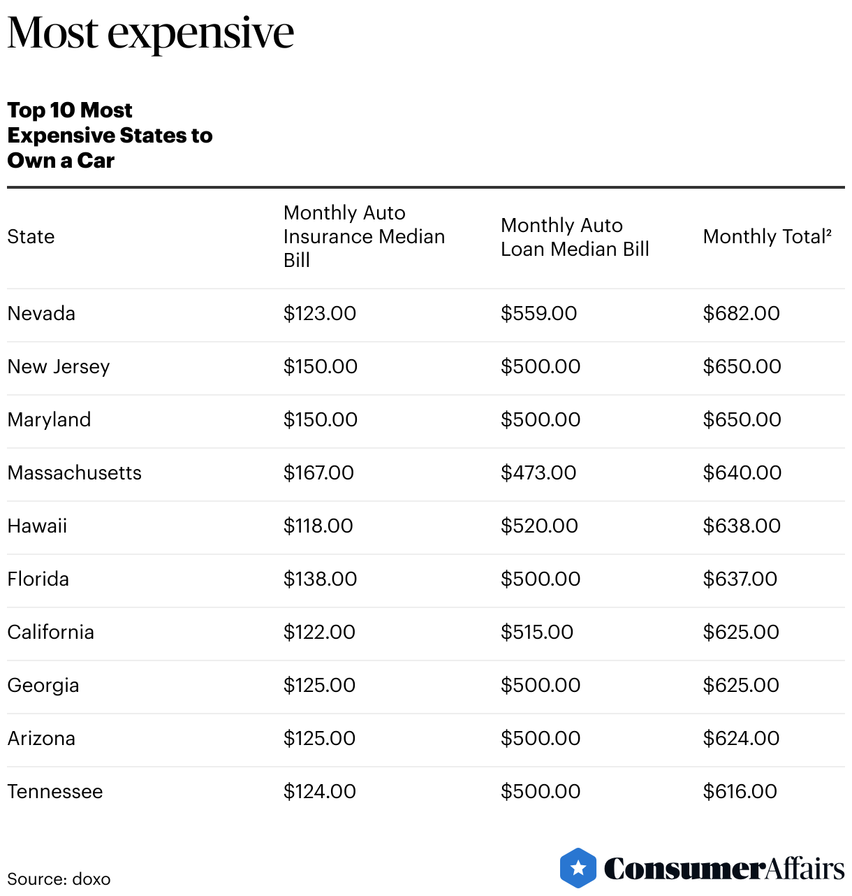 The costs of owning a car keep going up