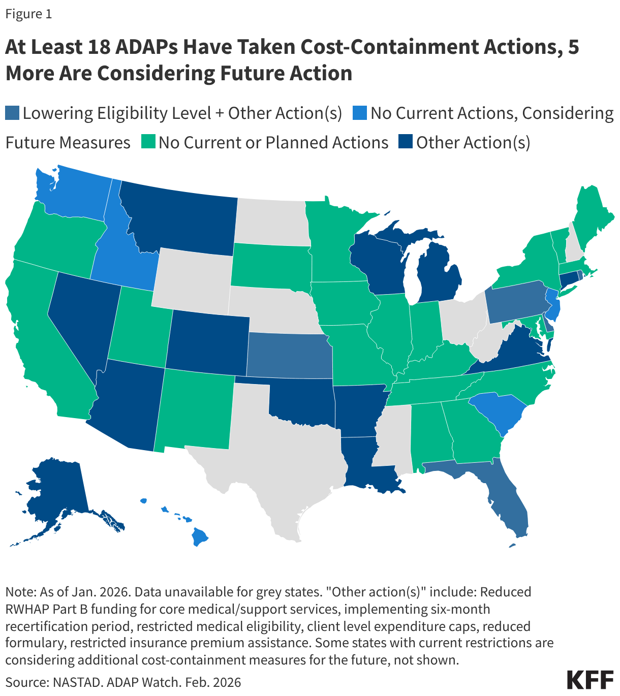 At Least 19 ADAPs Have Taken Cost-Containment Actions, 5 More Are Considering Future Action