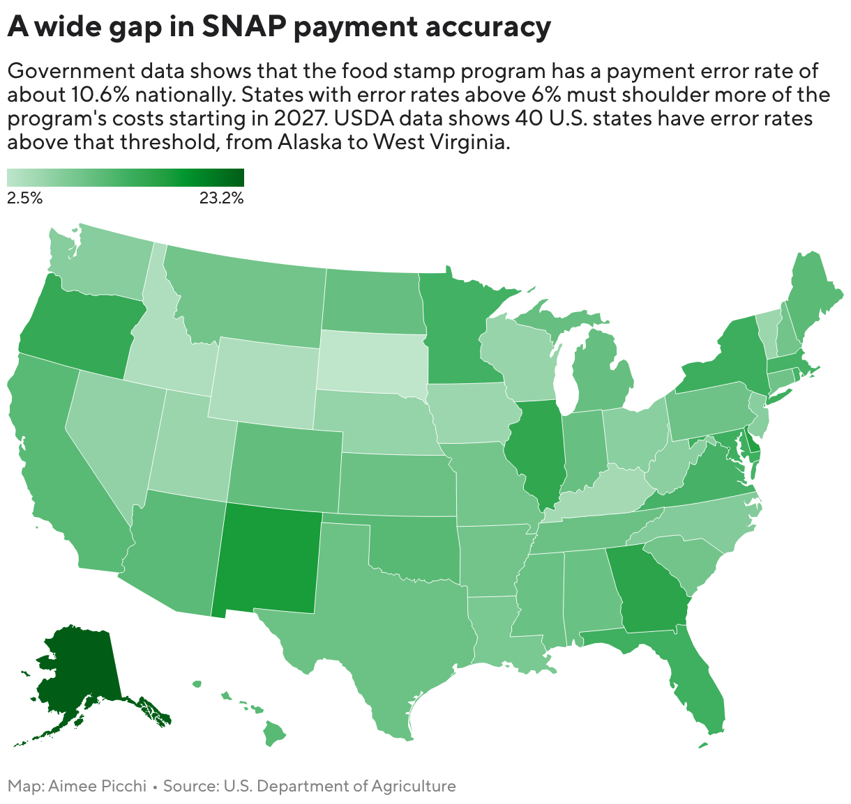 A wide gap in SNAP payment accuracy (Choropleth map)