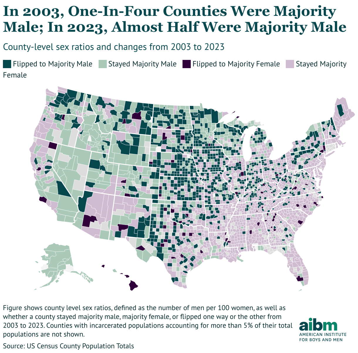 A map of the U.S. showing that one in four counties skewed male in 2003. In 2023, almost half were majority male.