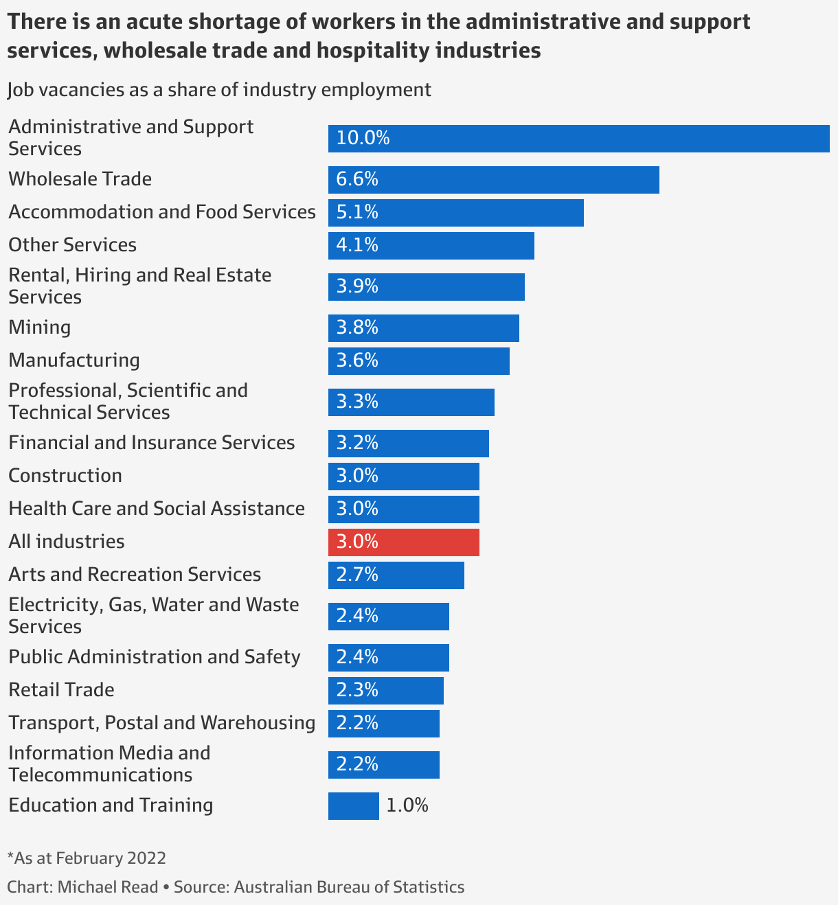 Australia employment figures: Australia’s booming jobs market (in nine ...