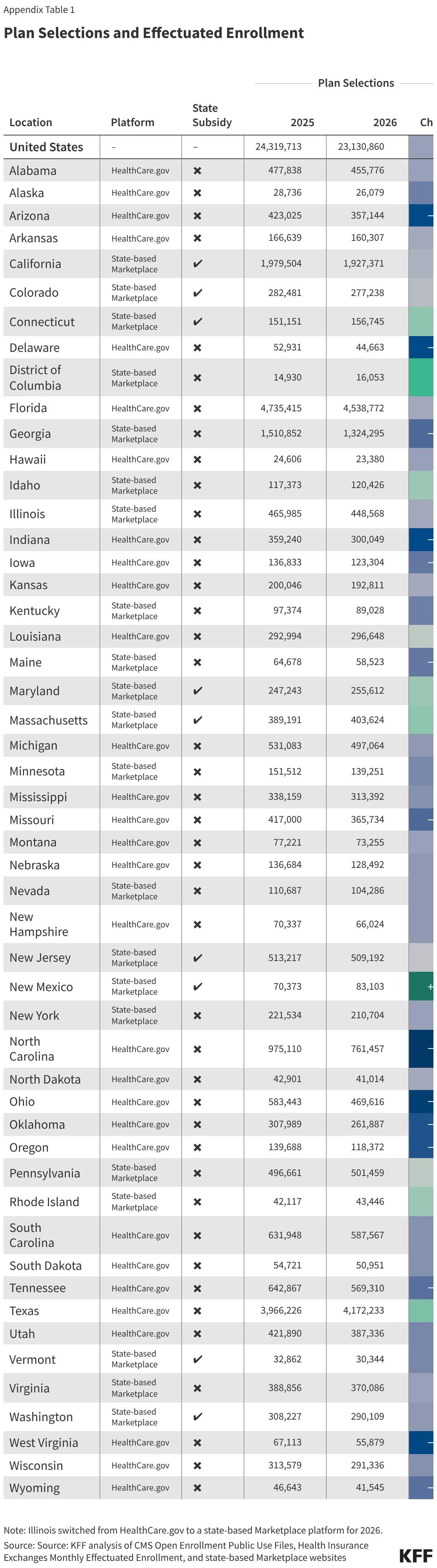 Plan Selections and Effectuated Enrollment (Table)