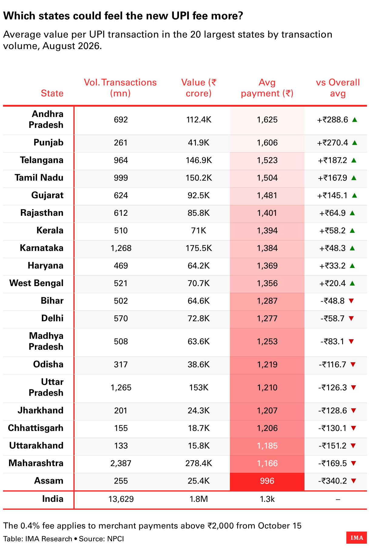 Datawrapper Chart