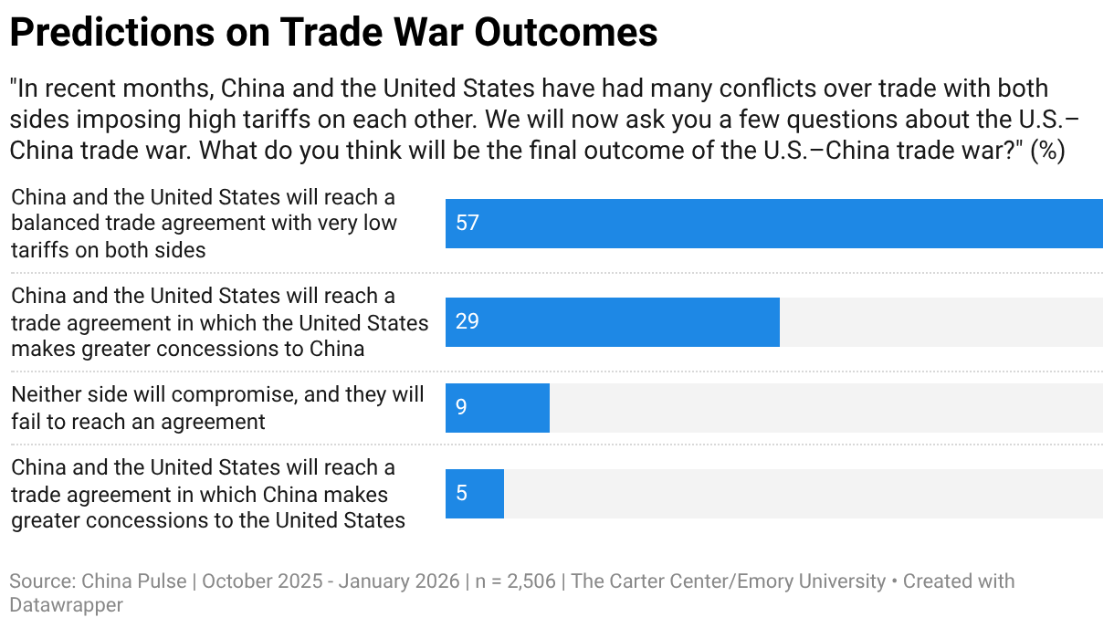 CHINA DEMANDS FAIR TRADE OR ELSE!