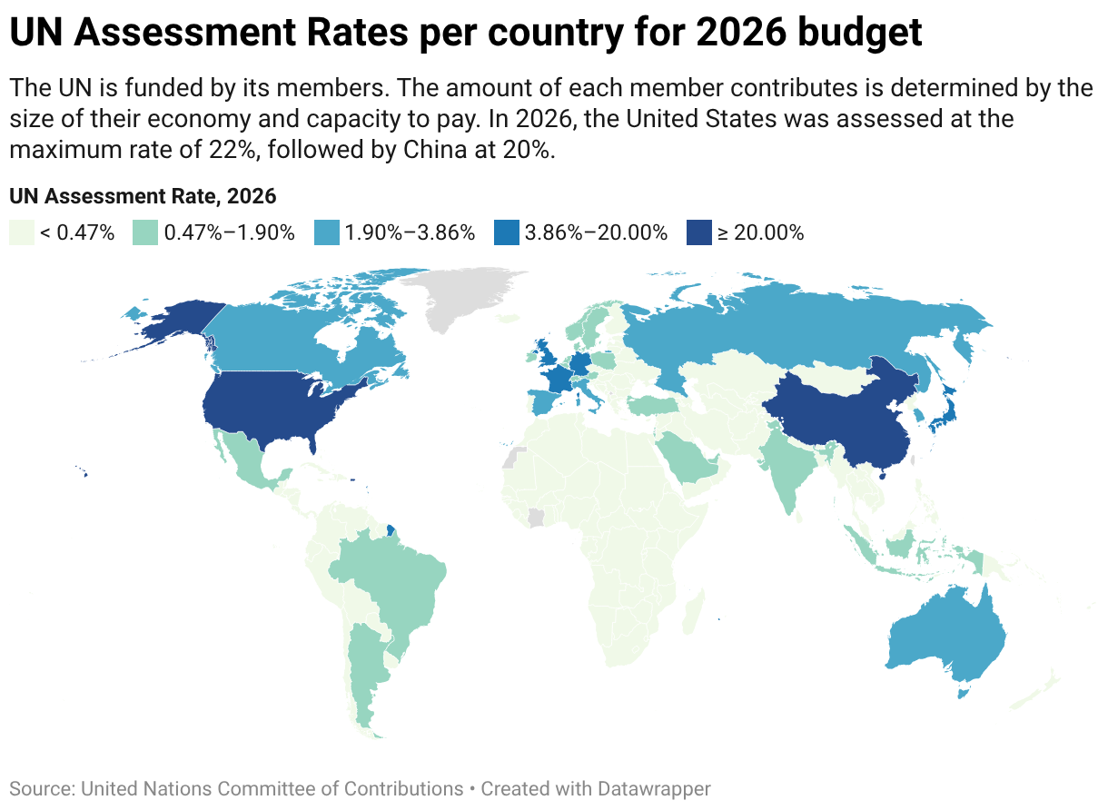 How is the United Nations funded? — Fun With Data
