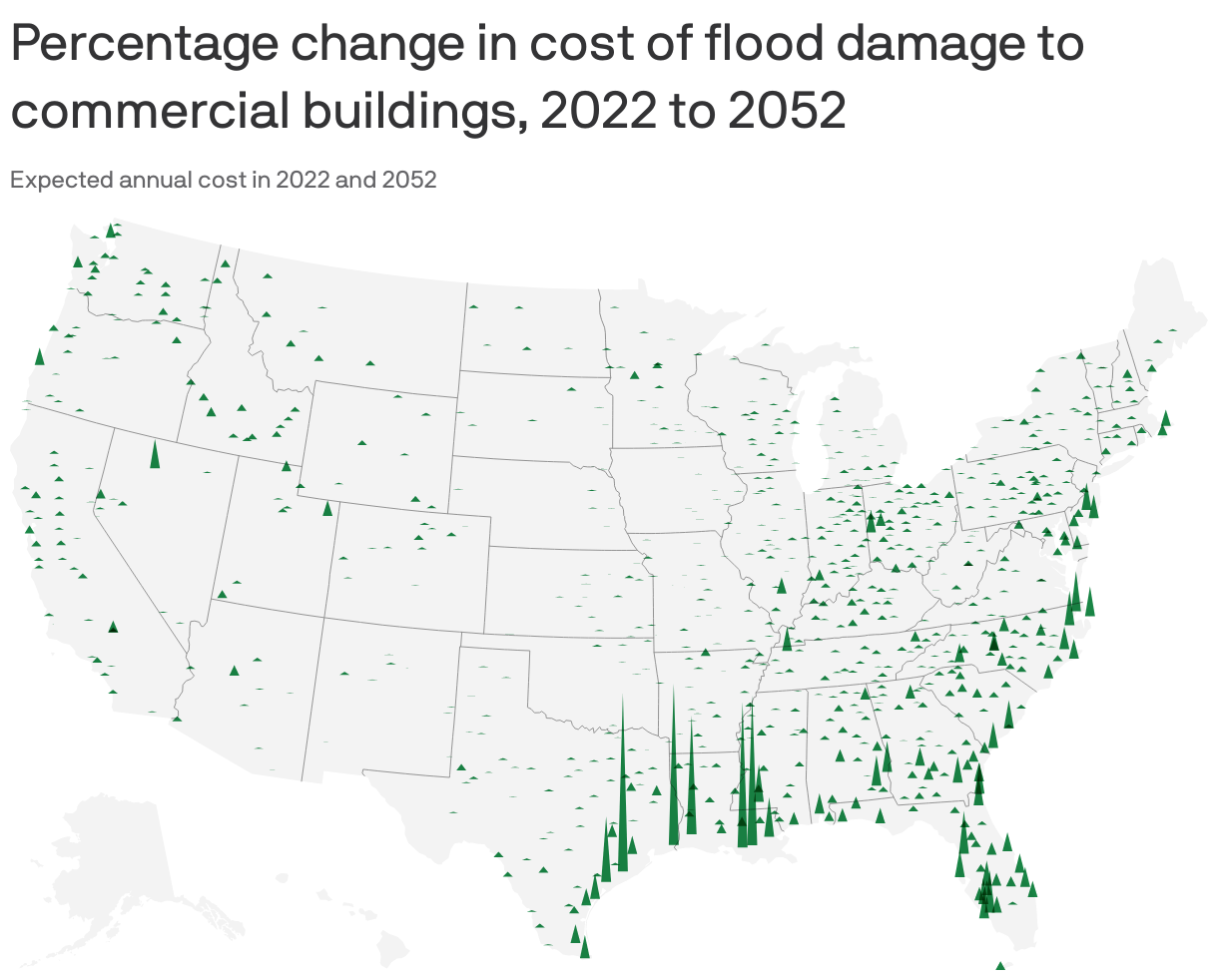 Percentage change in cost of flood damage to commercial buildings, 2022 to 2052