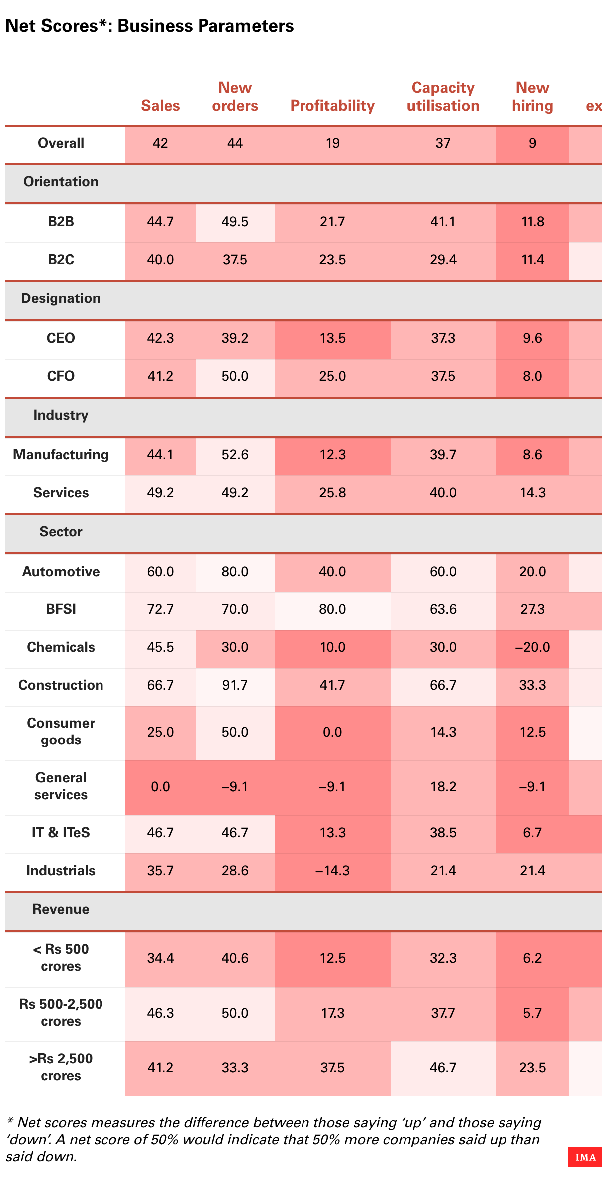 Datawrapper Chart