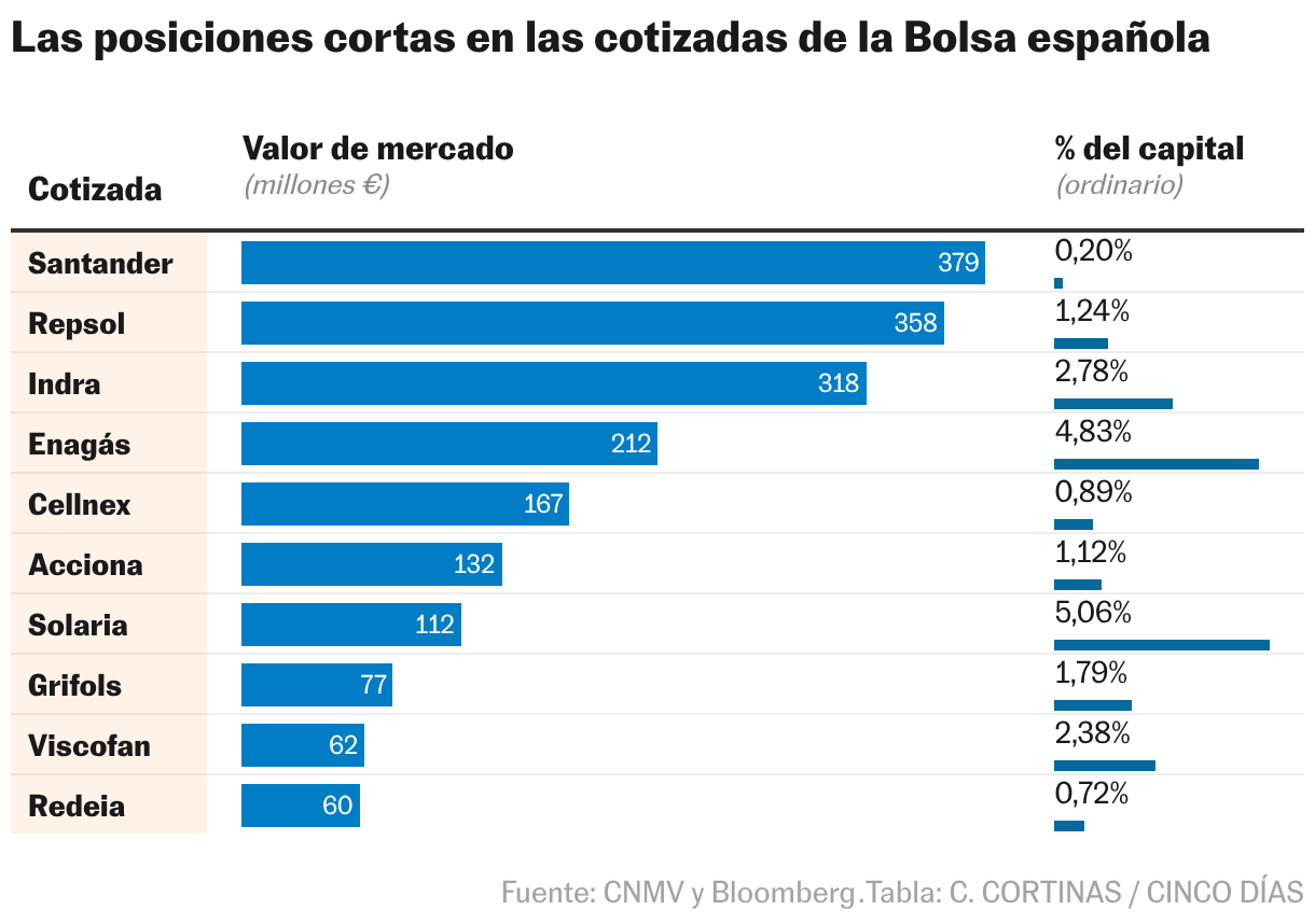 Tabla