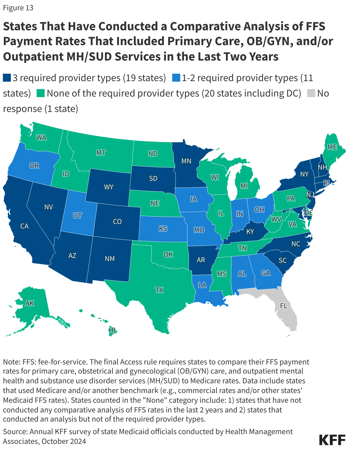 States That Have Conducted a Comparative Analysis of FFS Payment Rates That Included Primary Care, OB/GYN, and/or Outpatient MH/SUD Services in the Last Two Years data chart