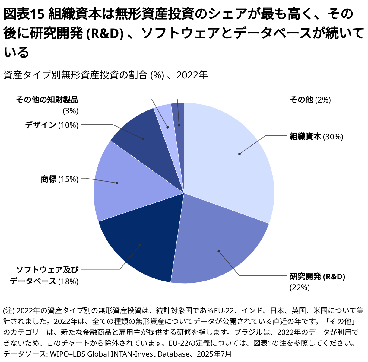 インド共和国会社法（Ⅰ Ⅱ 資料集含む） ニッセイ・インド株式ファンド＜購入・換金手数料なし＞【愛称：ギフト