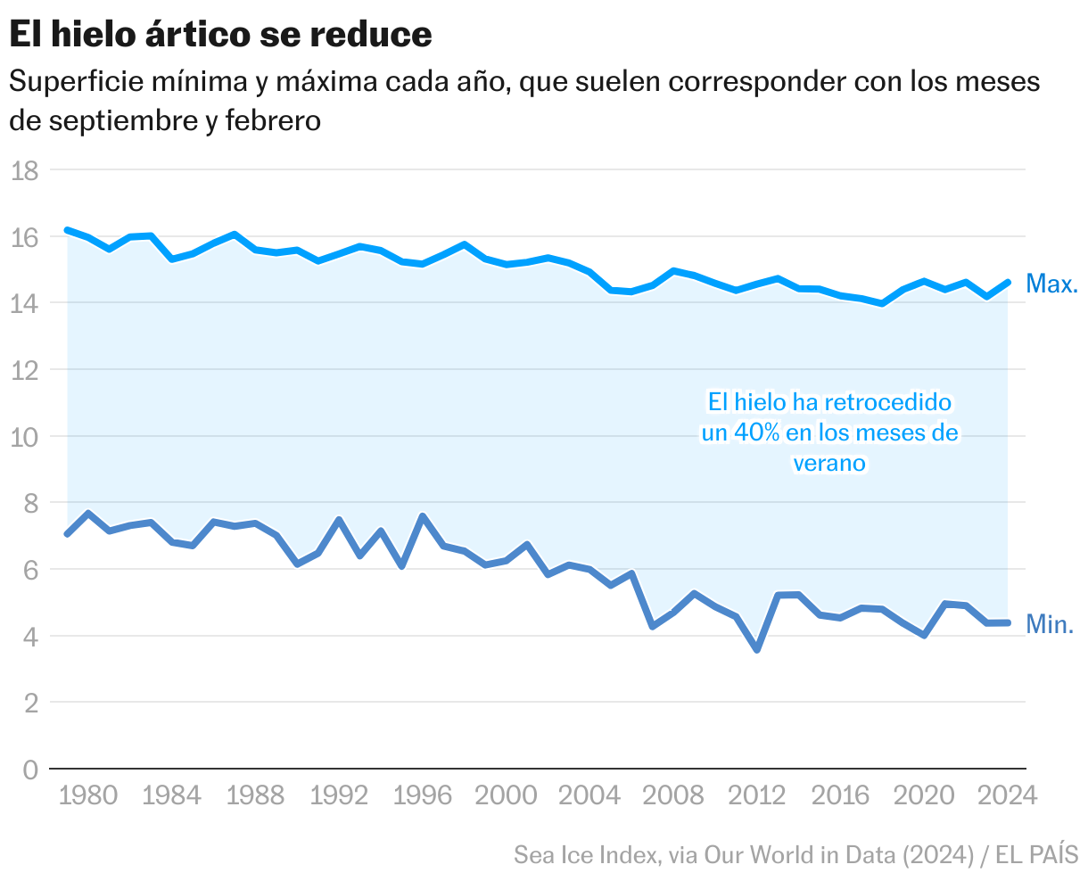 Mappe | Perché Trump vuole comprare la Groenlandia? | Internazionale