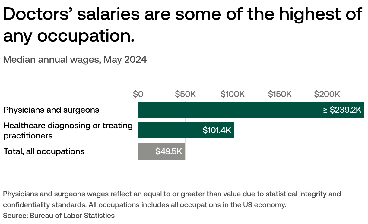 Providence Ranks Among Top 3 in Kansas for Orthopedic Surgery - Providence  Medical Center, image size:1220x744