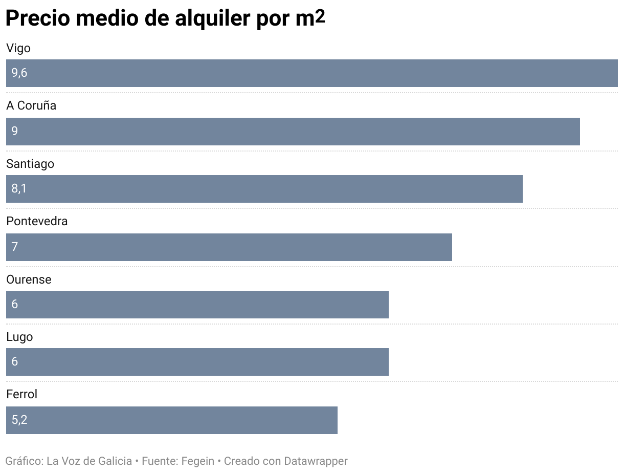 La oferta de vivienda en alquiler cae a mínimos históricos en las urbes ...