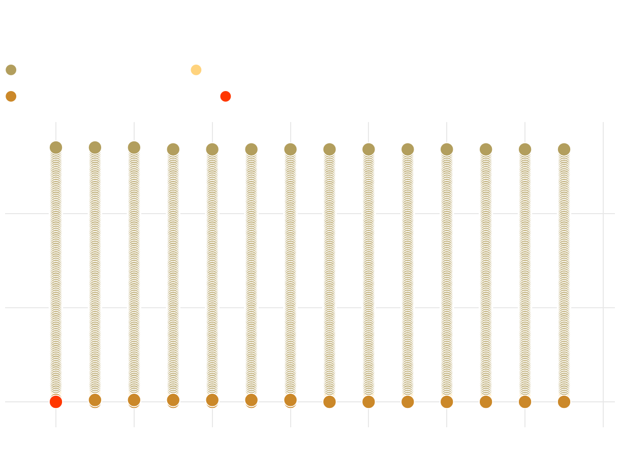 Calibres encontrados en la escena (Diagrama de dispersión)