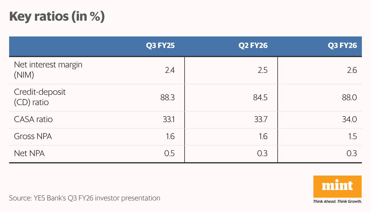 Key ratios (in %) (Table)