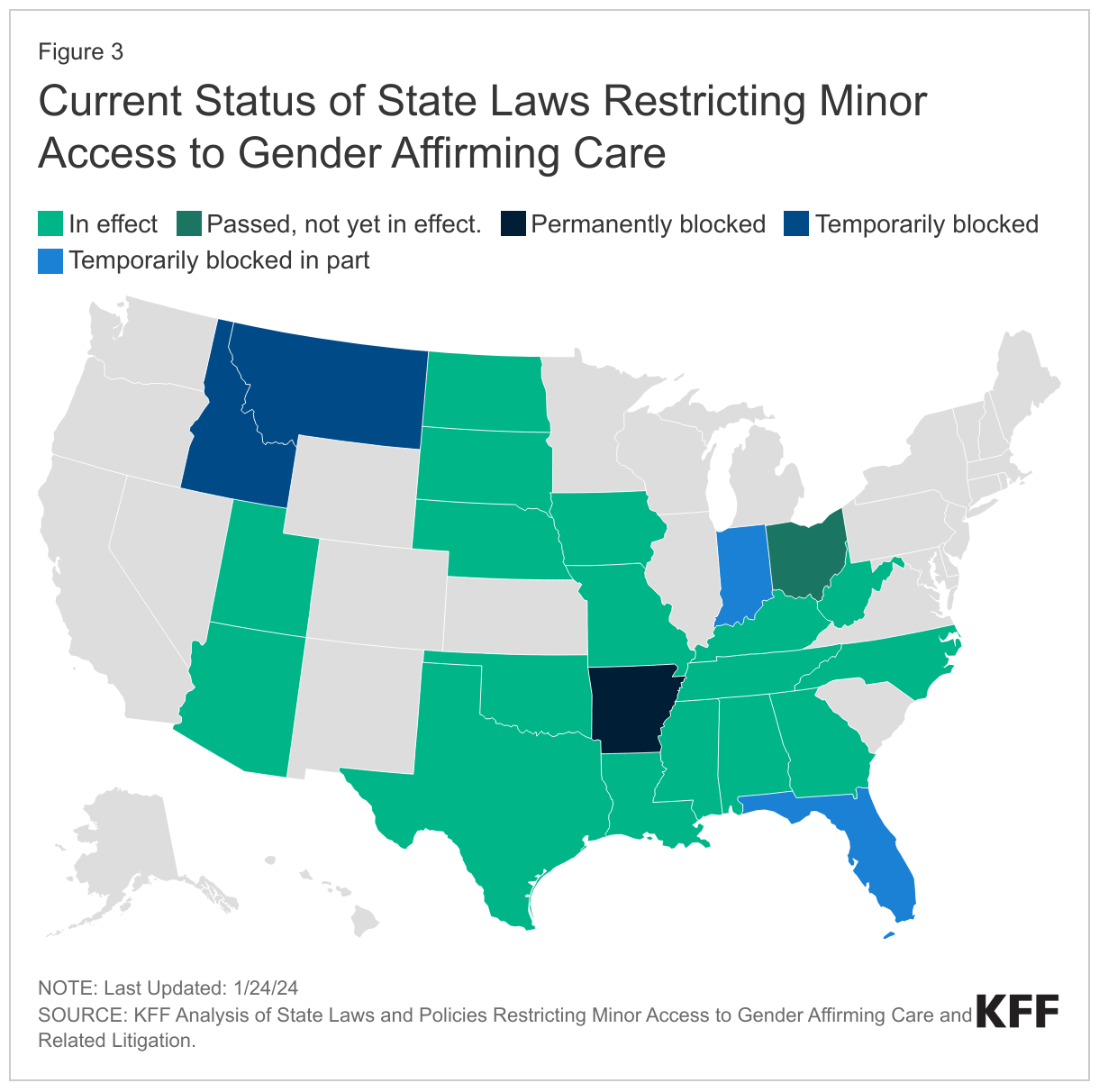 Current Status of State Laws Restricting Minor Access to Gender Affirming Care data chart