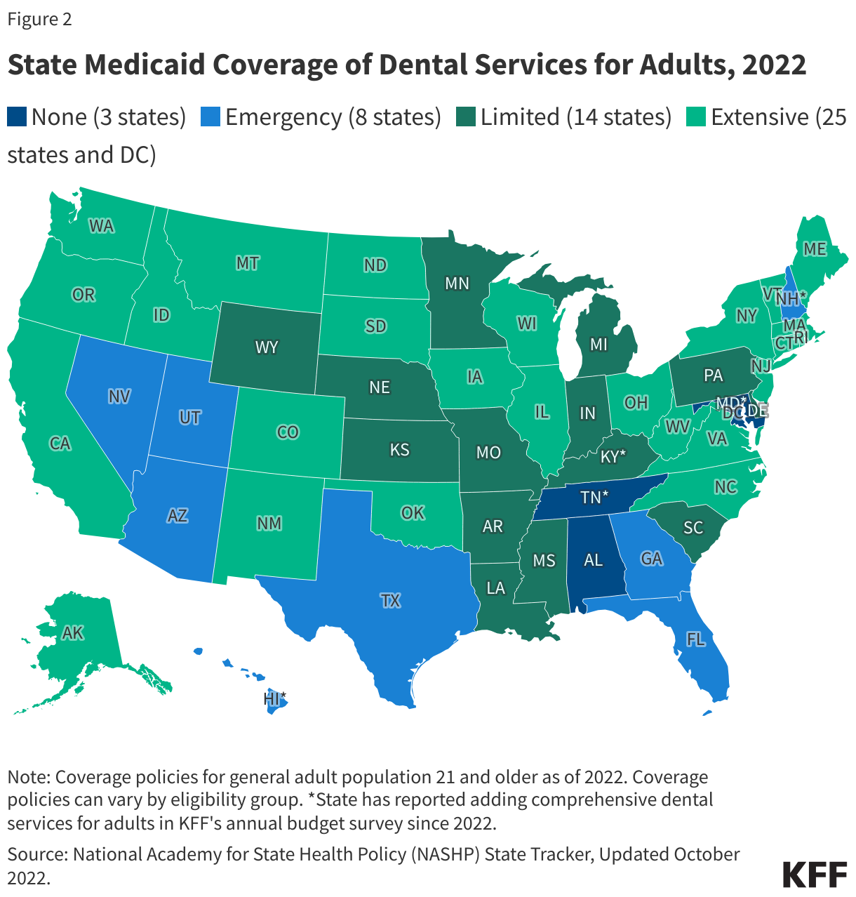 State Medicaid Coverage of Dental Services for Adults data chart