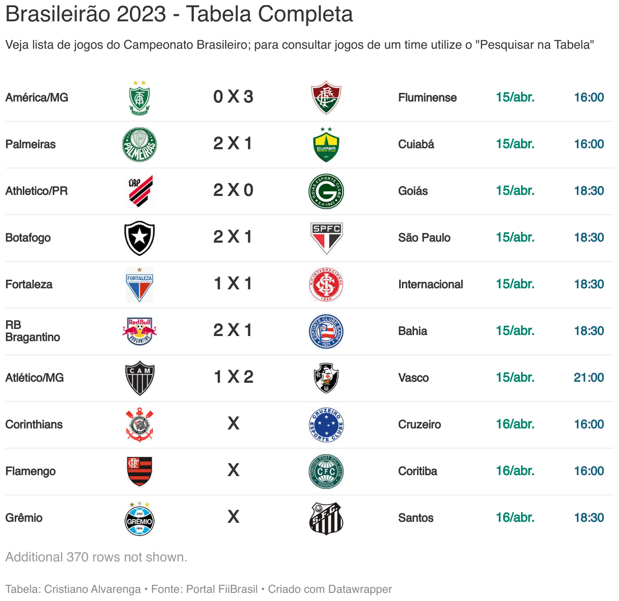 Tabela do Brasileirão 2023: acompanhe todos os jogos (38 rodadas)