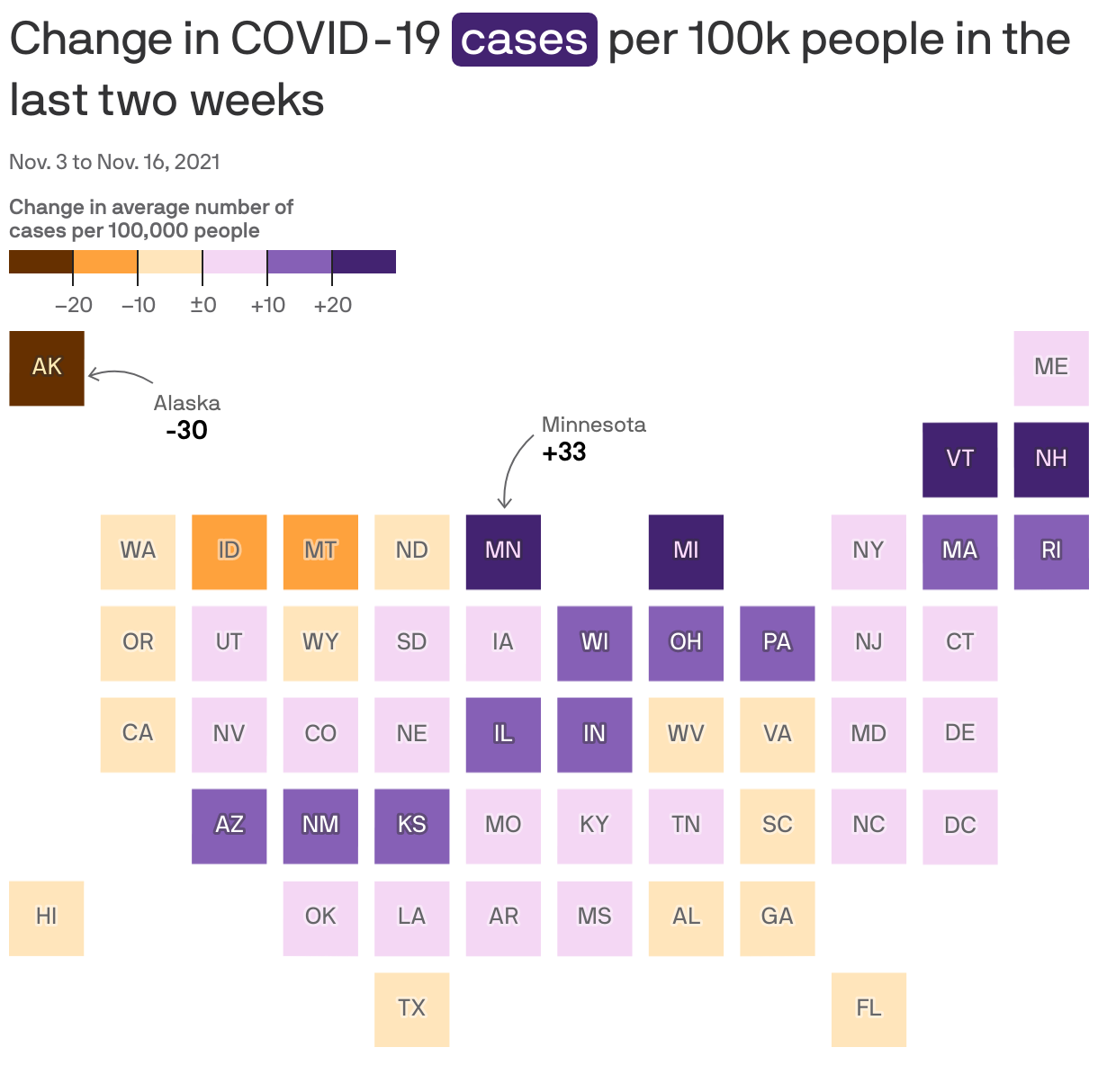 Change in COVID-19 <span style="background:#432371;padding:2px 5px;border-radius:5px;color:white;">cases</span> per 100k people in the last two weeks