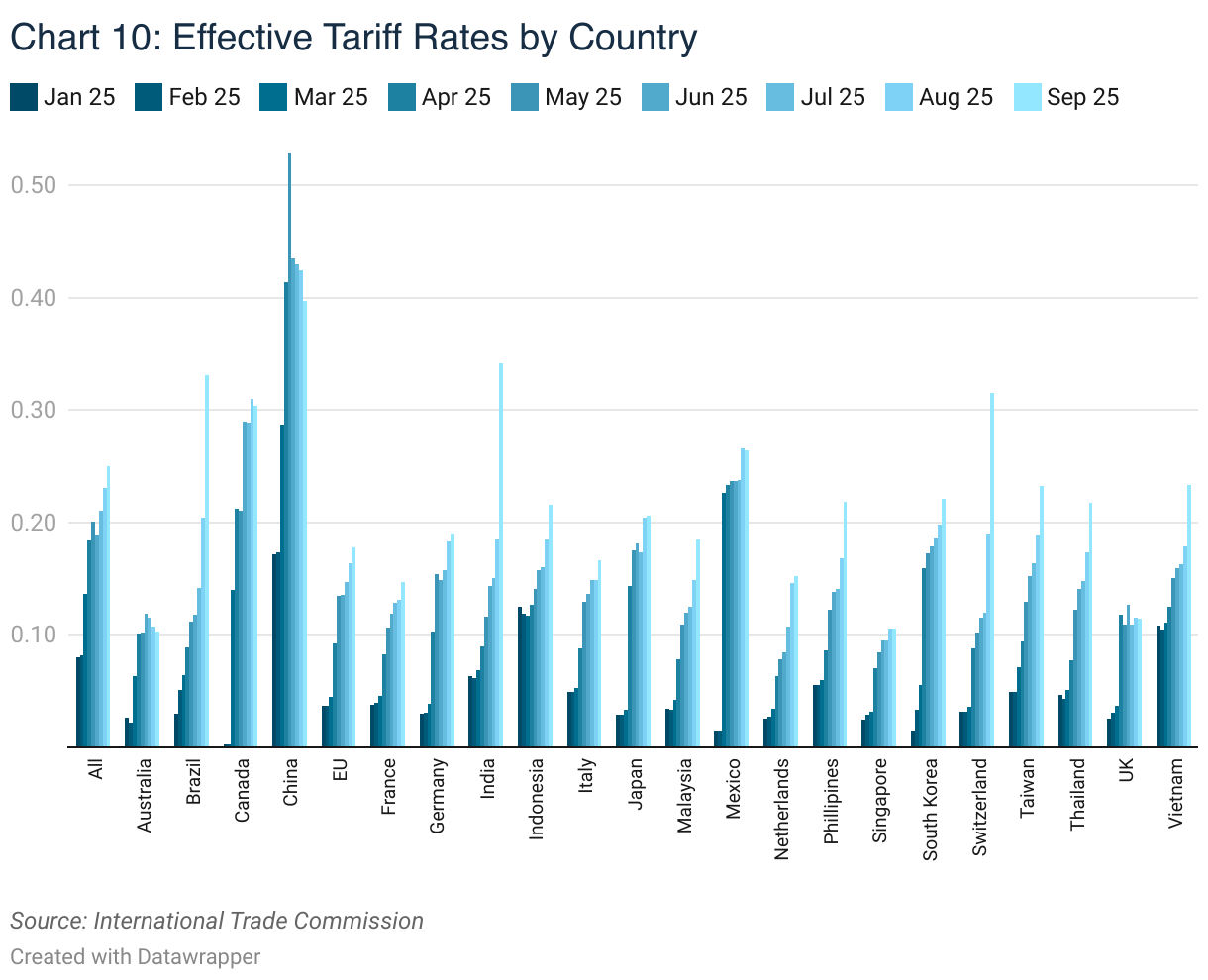 Tracking Tariff Revenues - Andersen Institute