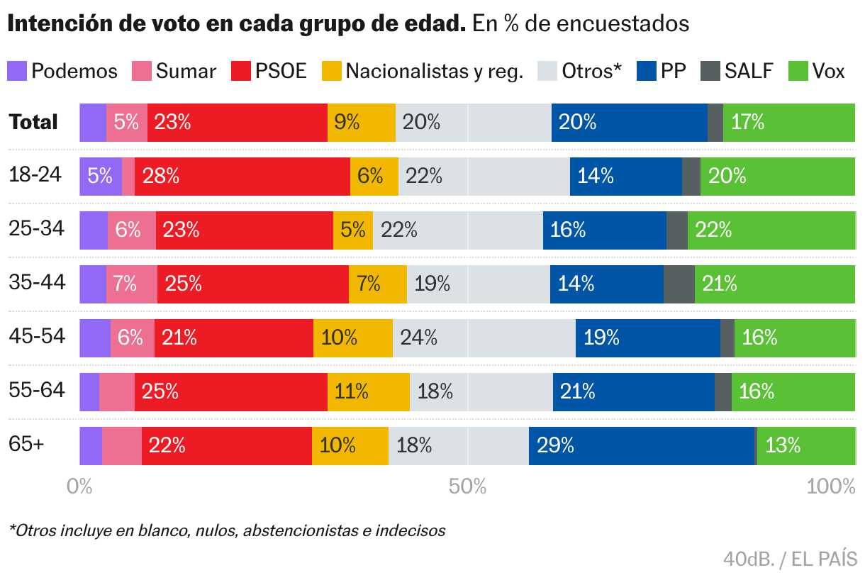 Barras apiladas