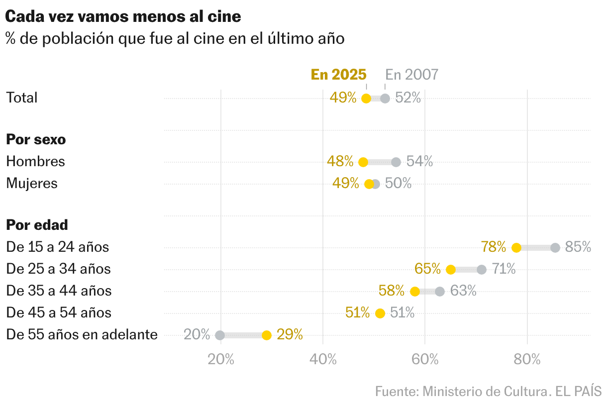 Gráfico de rangos